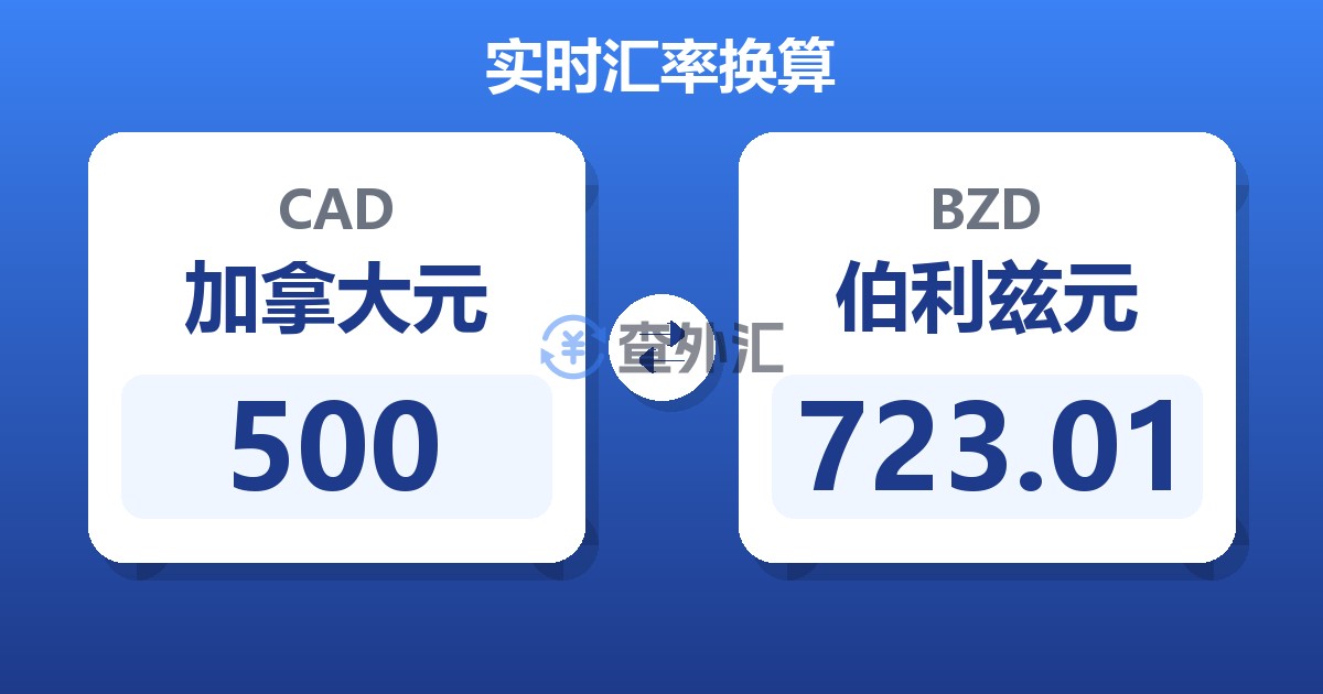 500加拿大元兑伯利兹元
