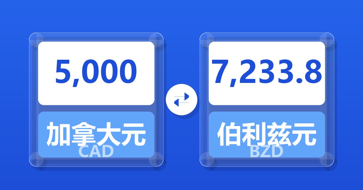 5,000加拿大元兑伯利兹元