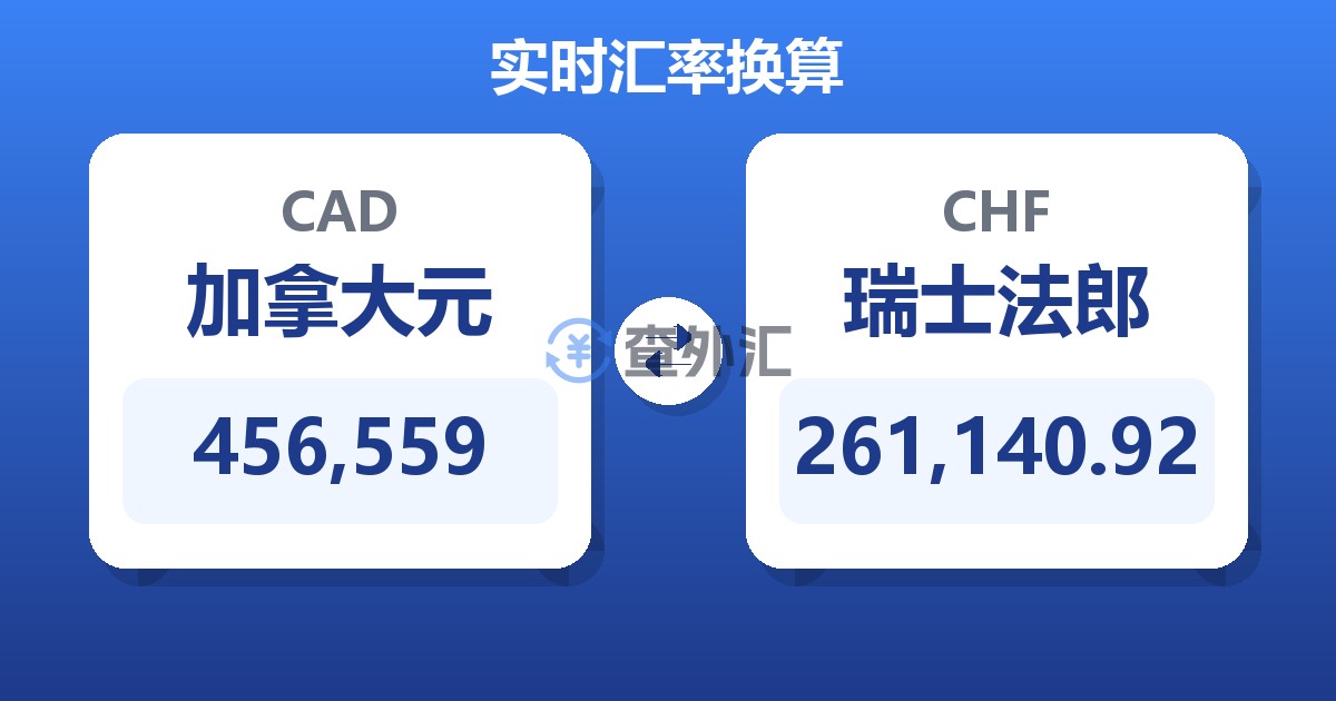 456,559加拿大元兑瑞士法郎