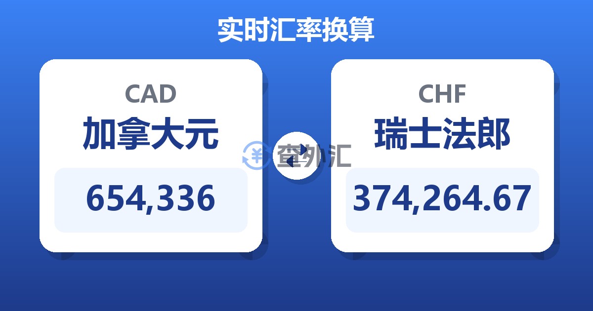 654,336加拿大元兑瑞士法郎