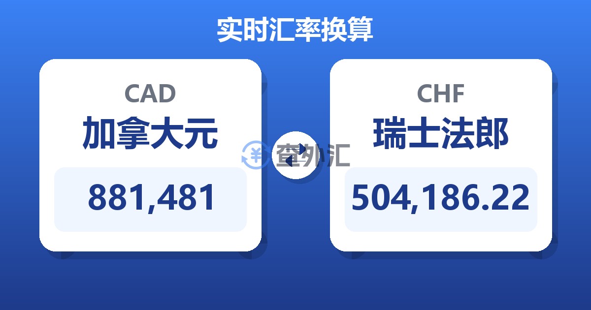 881,481加拿大元兑瑞士法郎