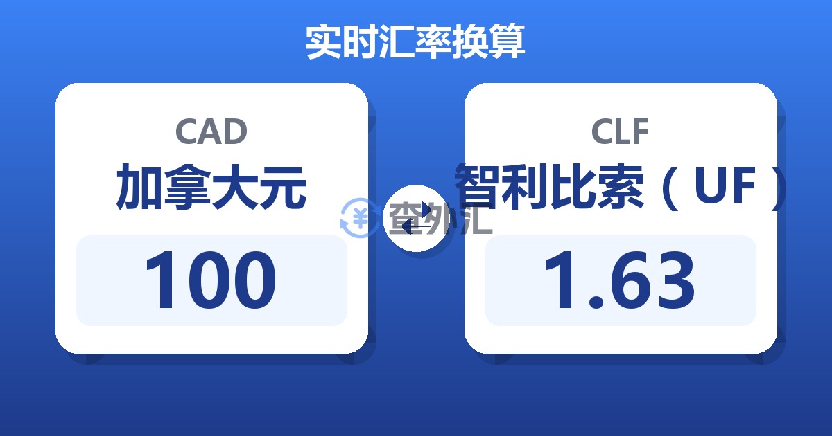100加拿大元兑智利比索（UF）