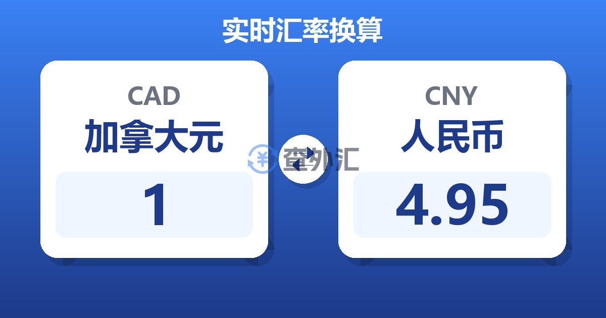 1加拿大元兑人民币