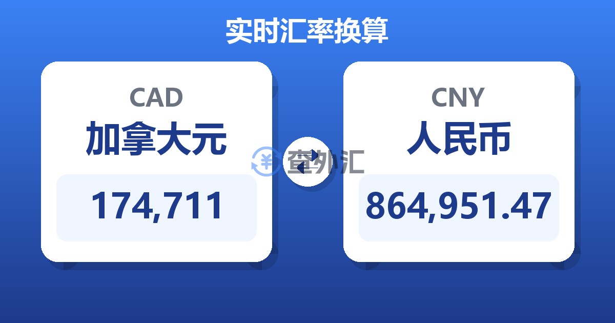 174,711加拿大元兑人民币