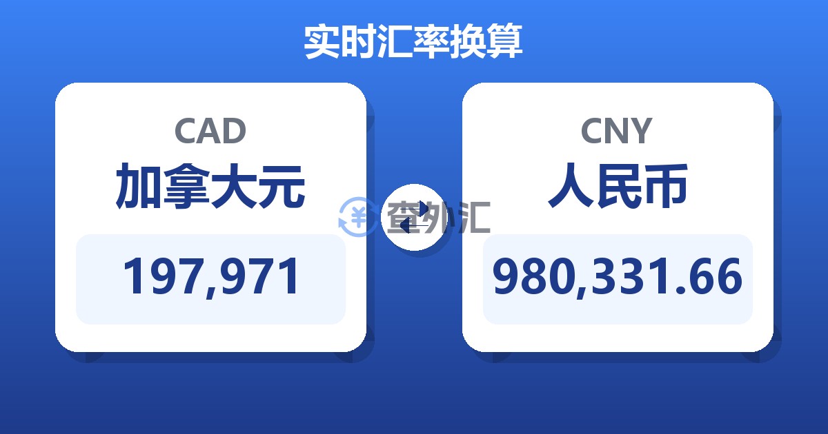 197,971加拿大元兑人民币
