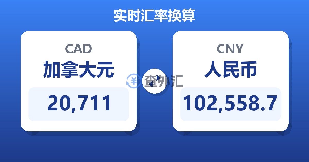 20,711加拿大元兑人民币