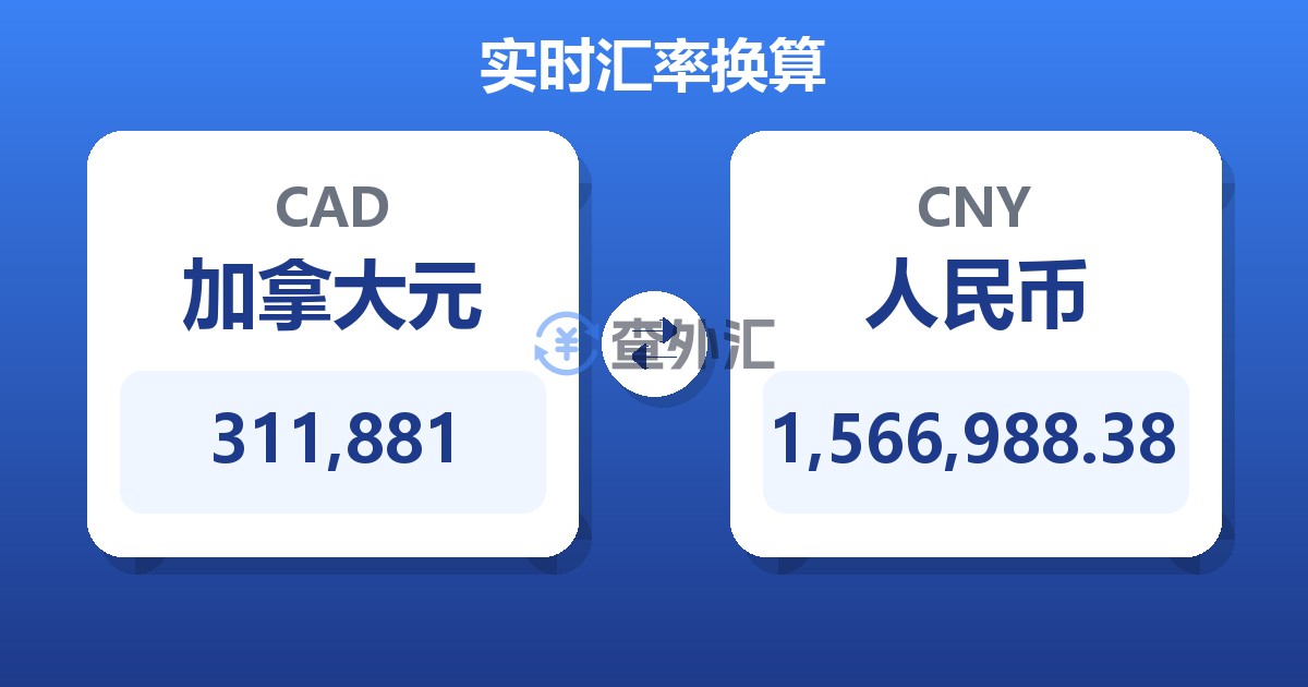 311,881加拿大元兑人民币