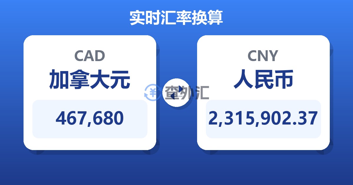 467,680加拿大元兑人民币