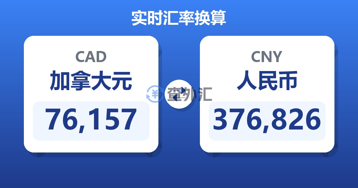76,157加拿大元兑人民币