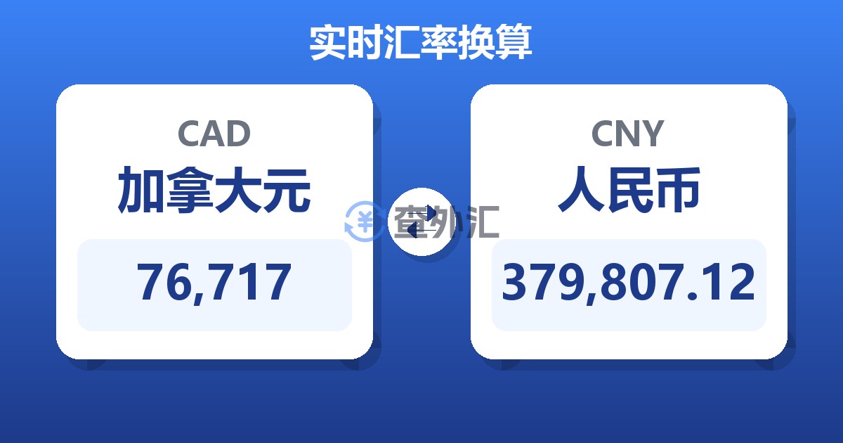 76,717加拿大元兑人民币