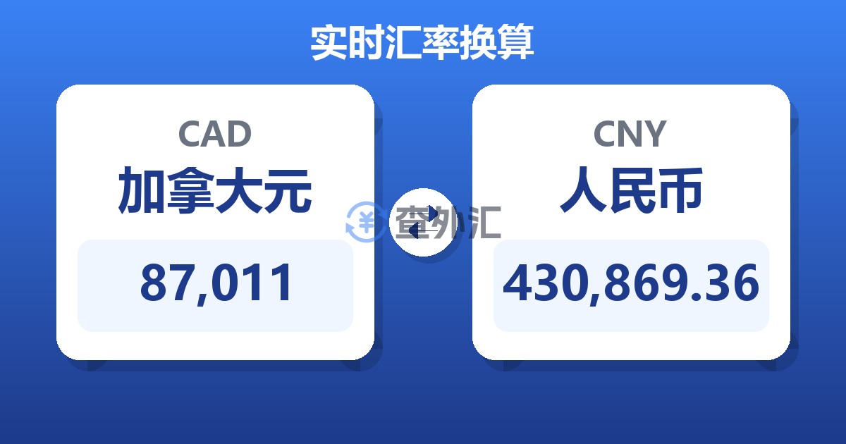 87,011加拿大元兑人民币
