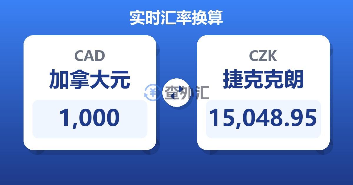 1,000加拿大元兑捷克克朗