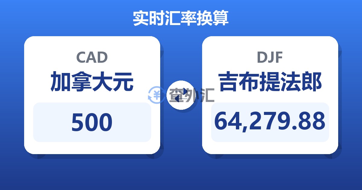 500加拿大元兑吉布提法郎