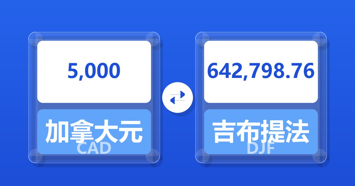 5,000加拿大元兑吉布提法郎