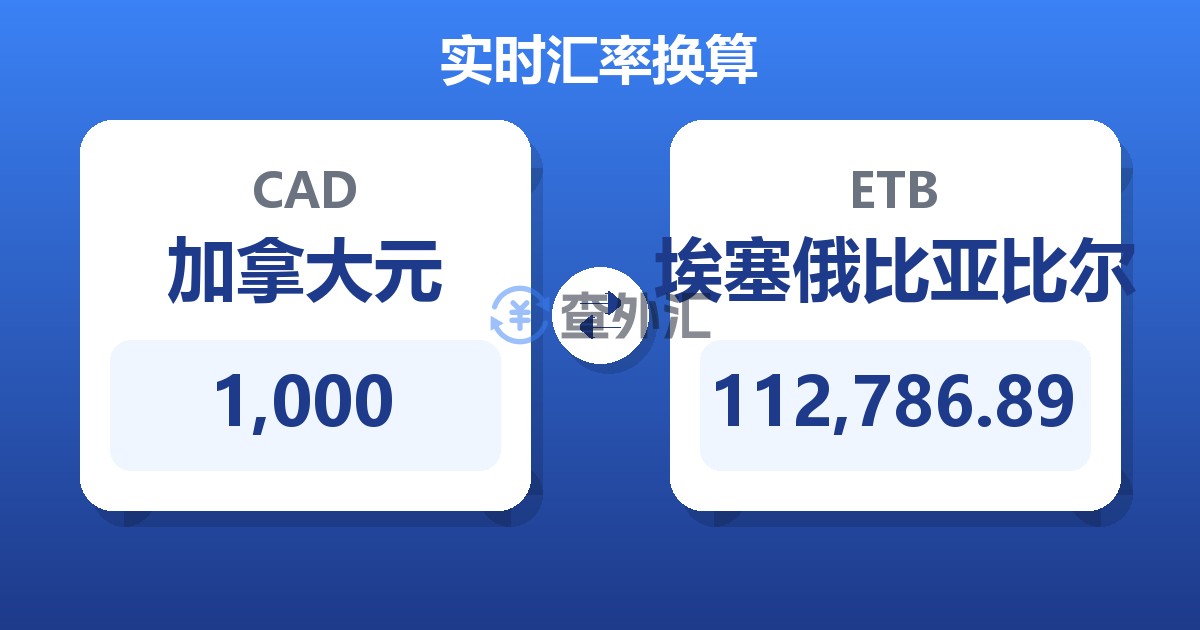 1,000加拿大元兑埃塞俄比亚比尔