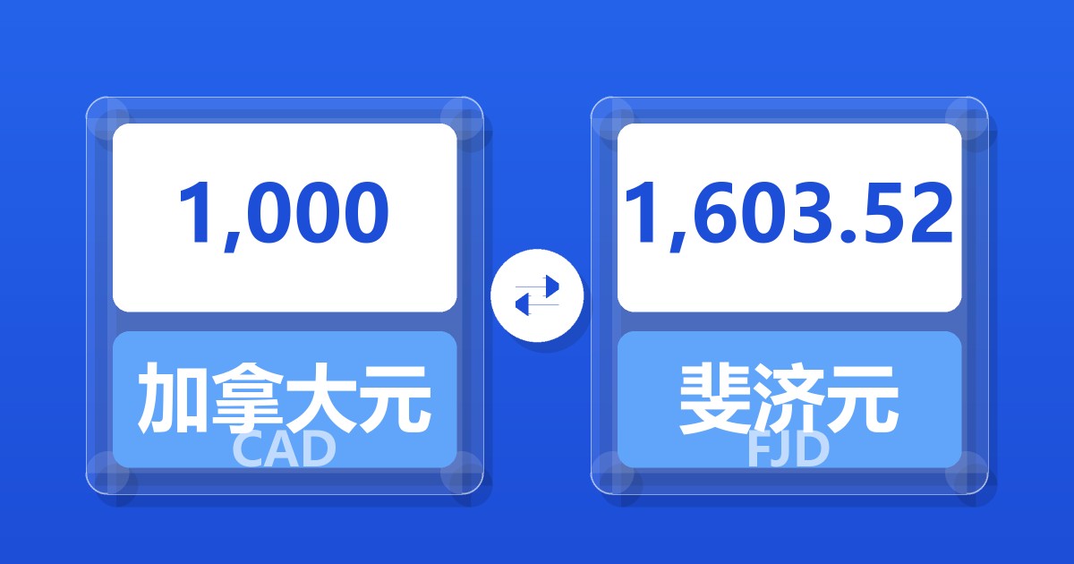 1,000加拿大元兑斐济元