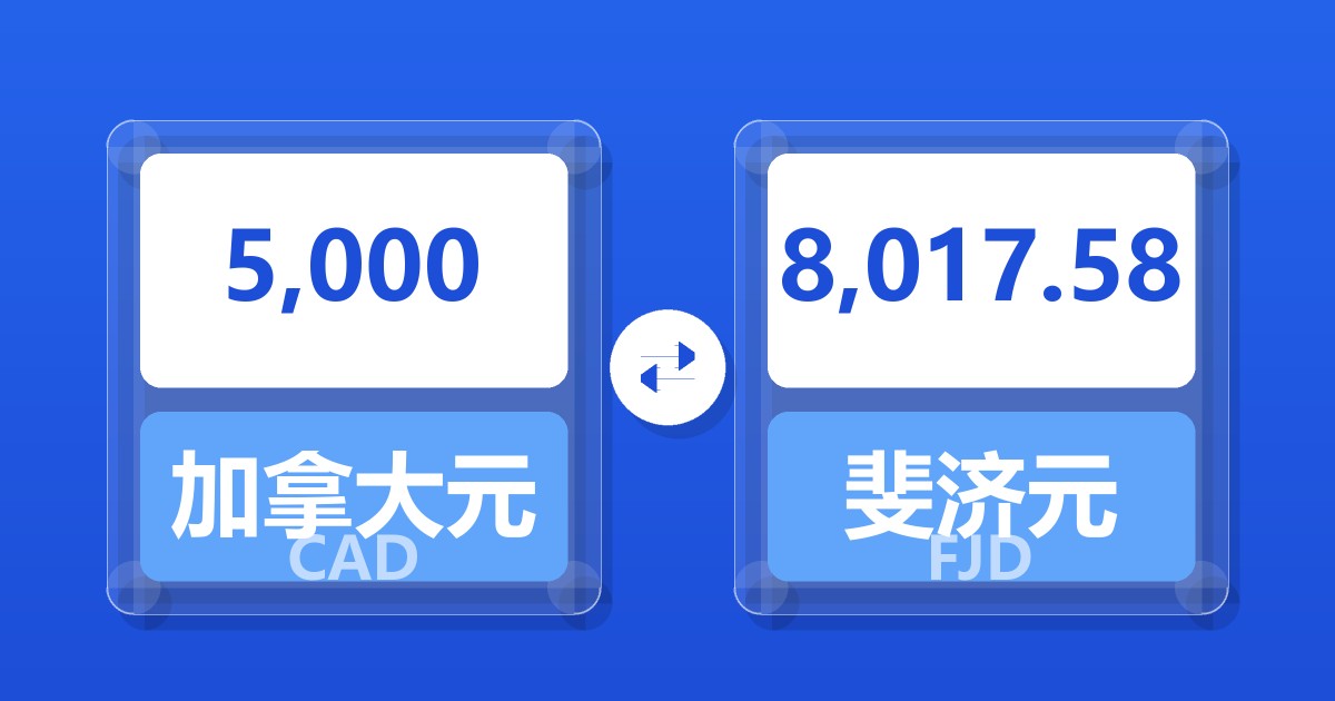 5,000加拿大元兑斐济元