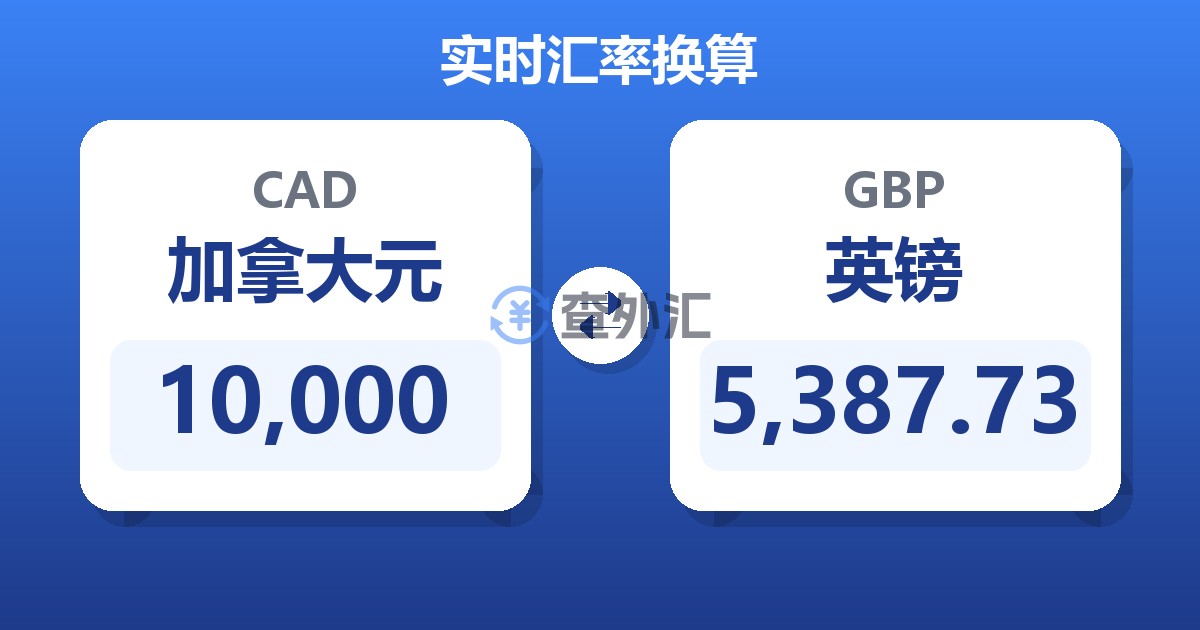 10,000加拿大元兑英镑