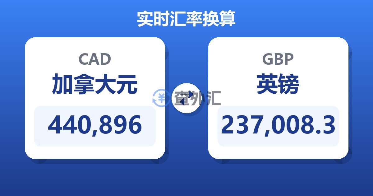 440,896加拿大元兑英镑
