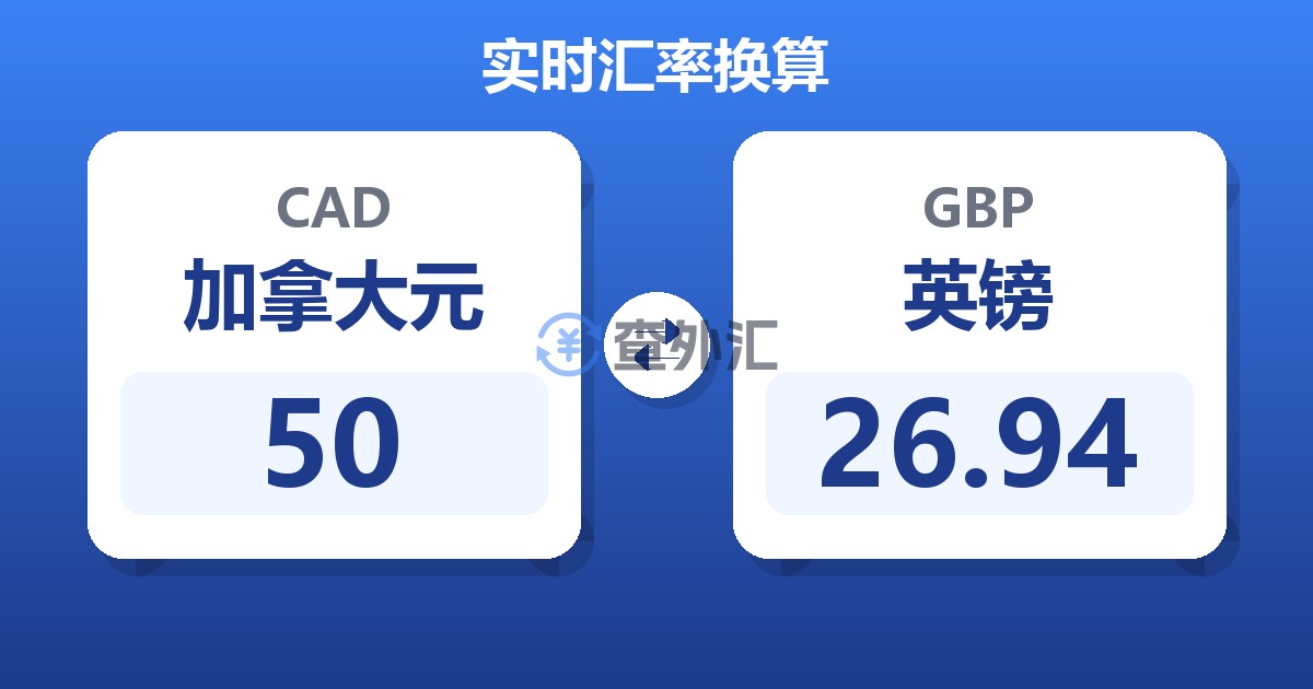 50加拿大元兑英镑