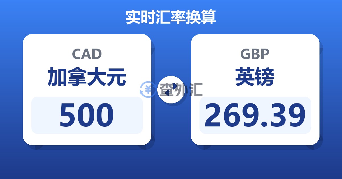500加拿大元兑英镑
