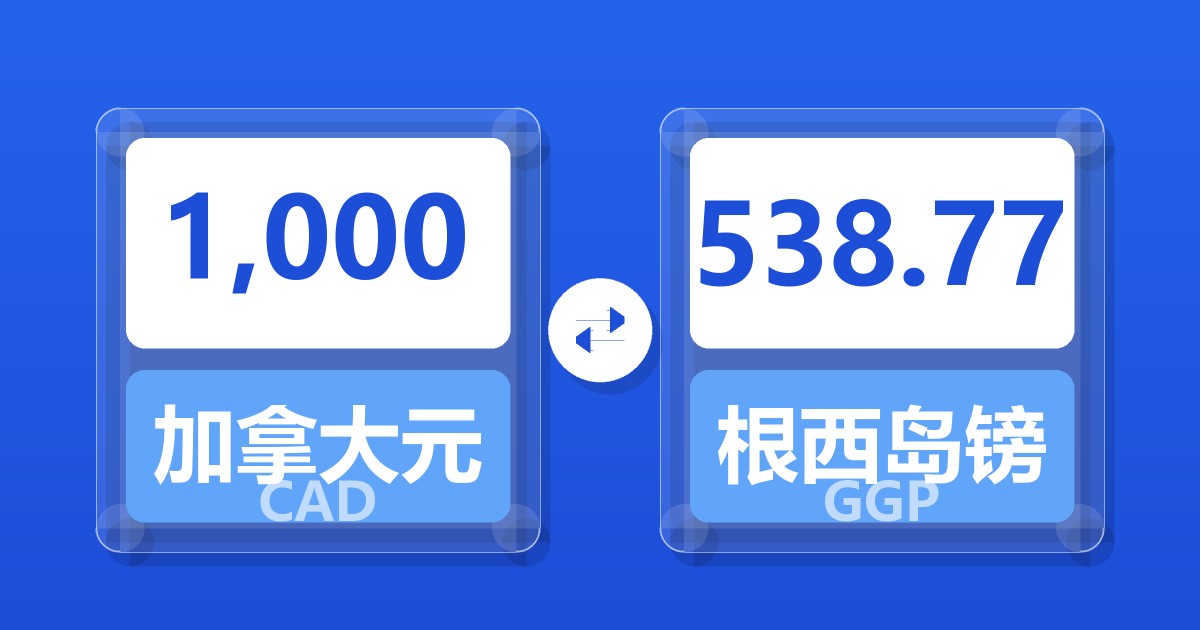 1,000加拿大元兑根西岛镑