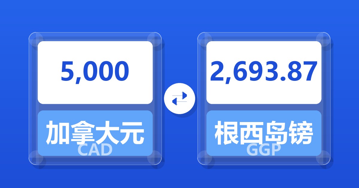 5,000加拿大元兑根西岛镑