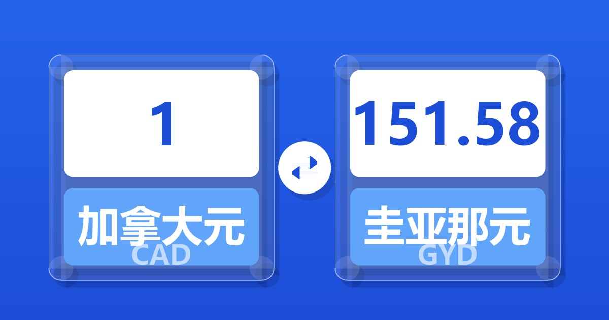 1加拿大元兑圭亚那元