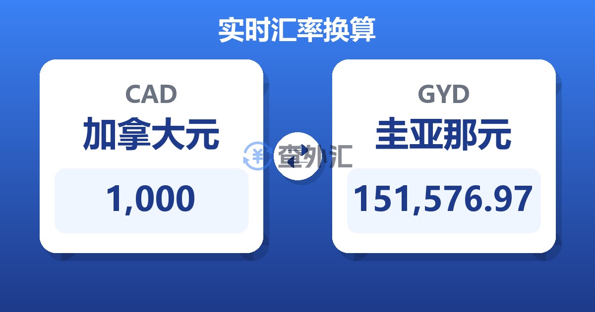 1,000加拿大元兑圭亚那元