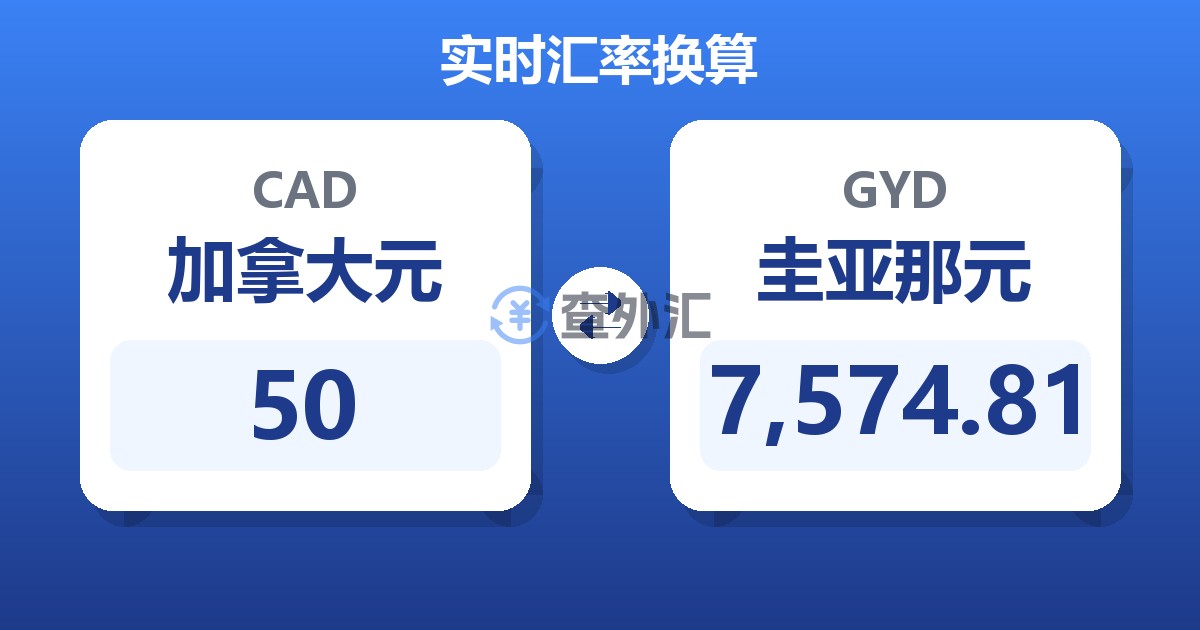 50加拿大元兑圭亚那元