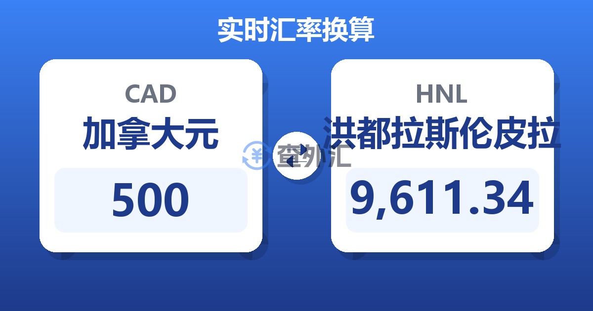 500加拿大元兑洪都拉斯伦皮拉
