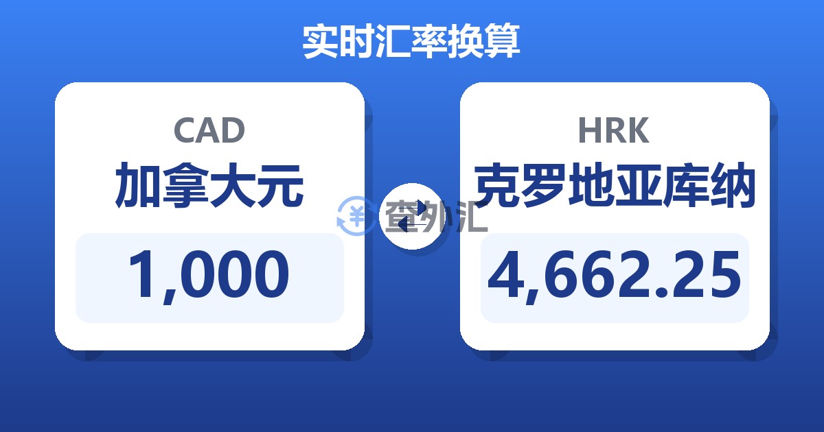 1,000加拿大元兑克罗地亚库纳