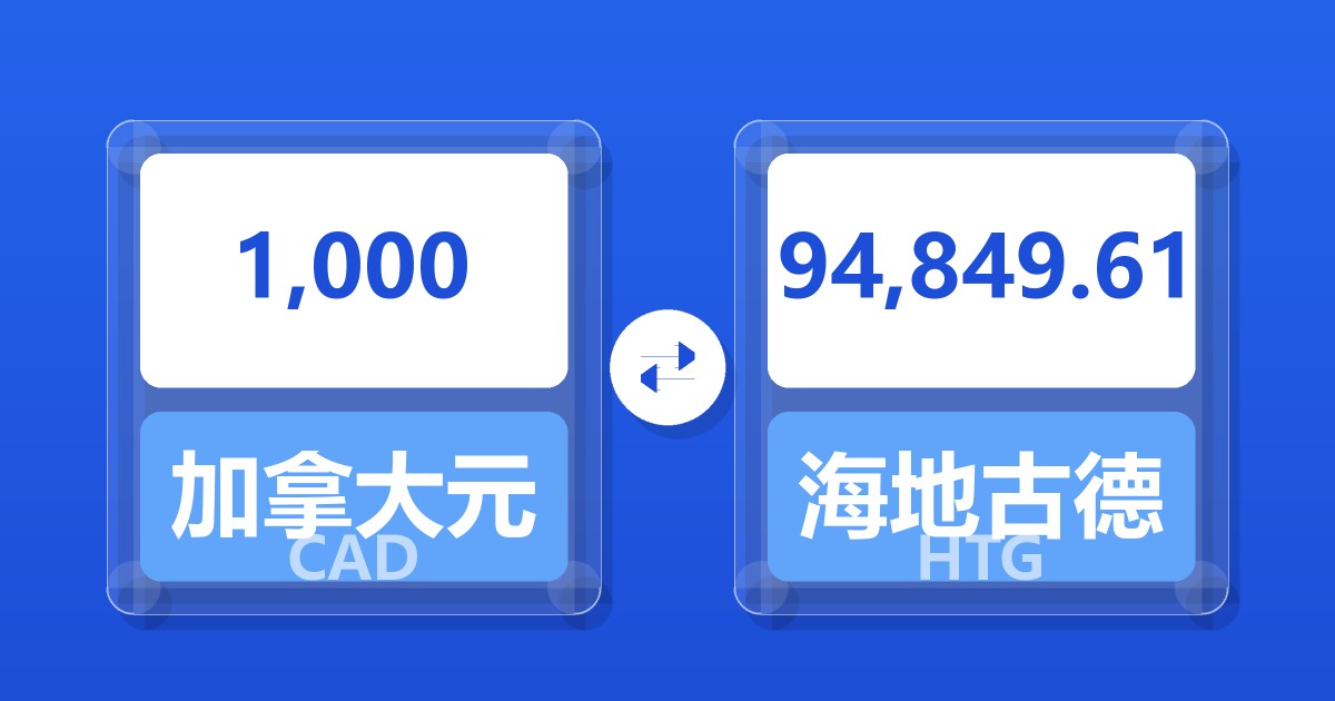 1,000加拿大元兑海地古德