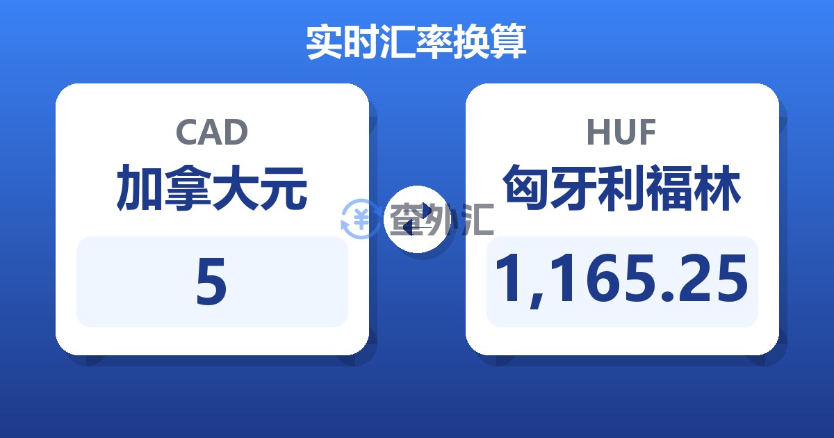 5加拿大元兑匈牙利福林