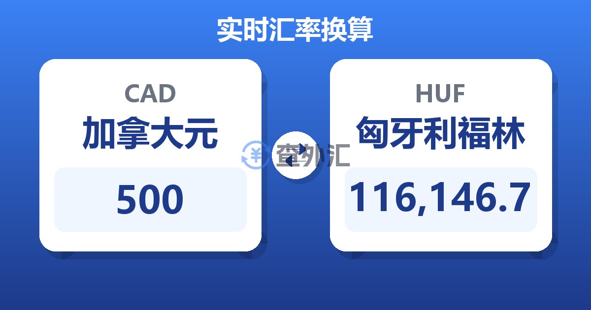 500加拿大元兑匈牙利福林