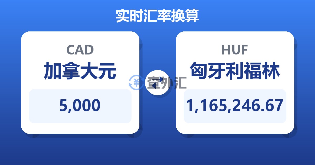 5,000加拿大元兑匈牙利福林