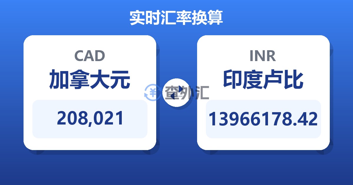 208,021加拿大元兑印度卢比
