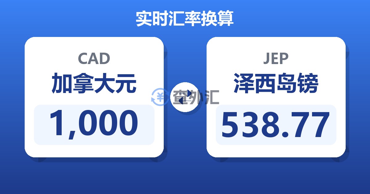 1,000加拿大元兑泽西岛镑