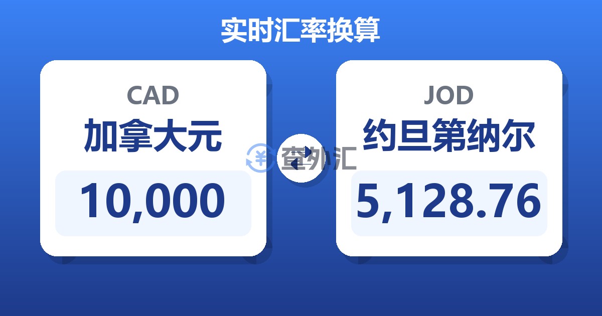 10,000加拿大元兑约旦第纳尔