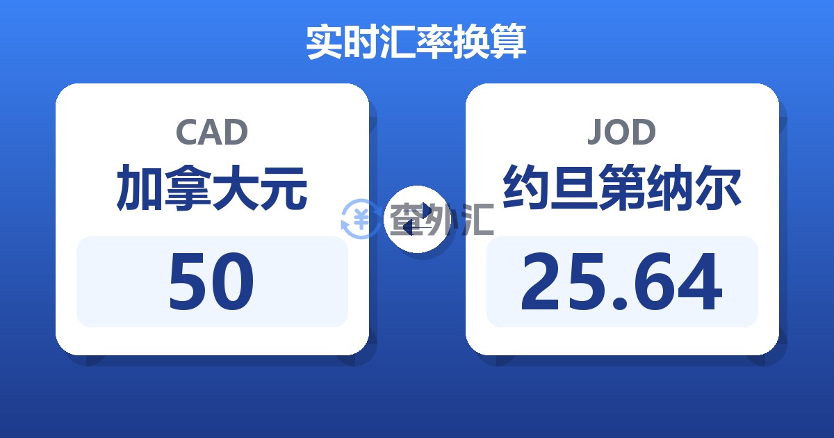 50加拿大元兑约旦第纳尔