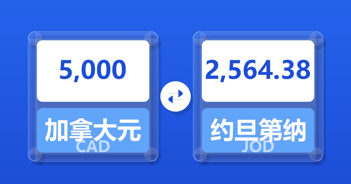 5,000加拿大元兑约旦第纳尔