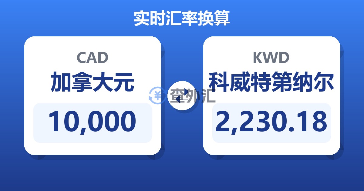 10,000加拿大元兑科威特第纳尔