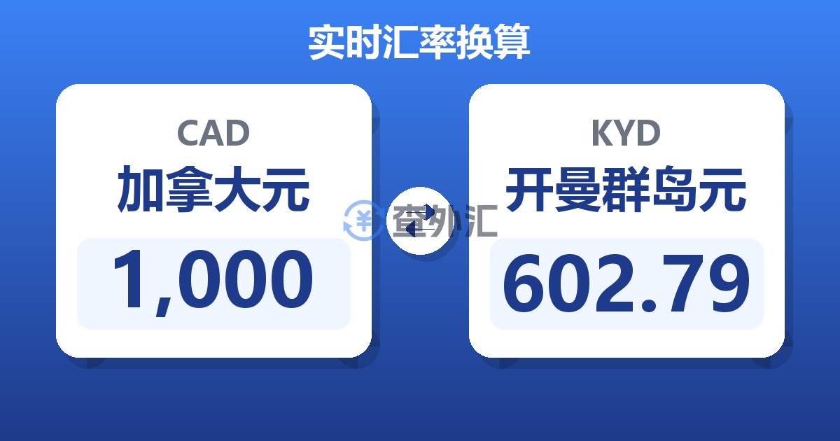 1,000加拿大元兑开曼群岛元