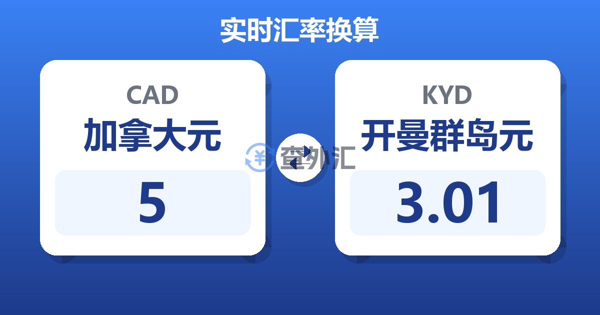 5加拿大元兑开曼群岛元