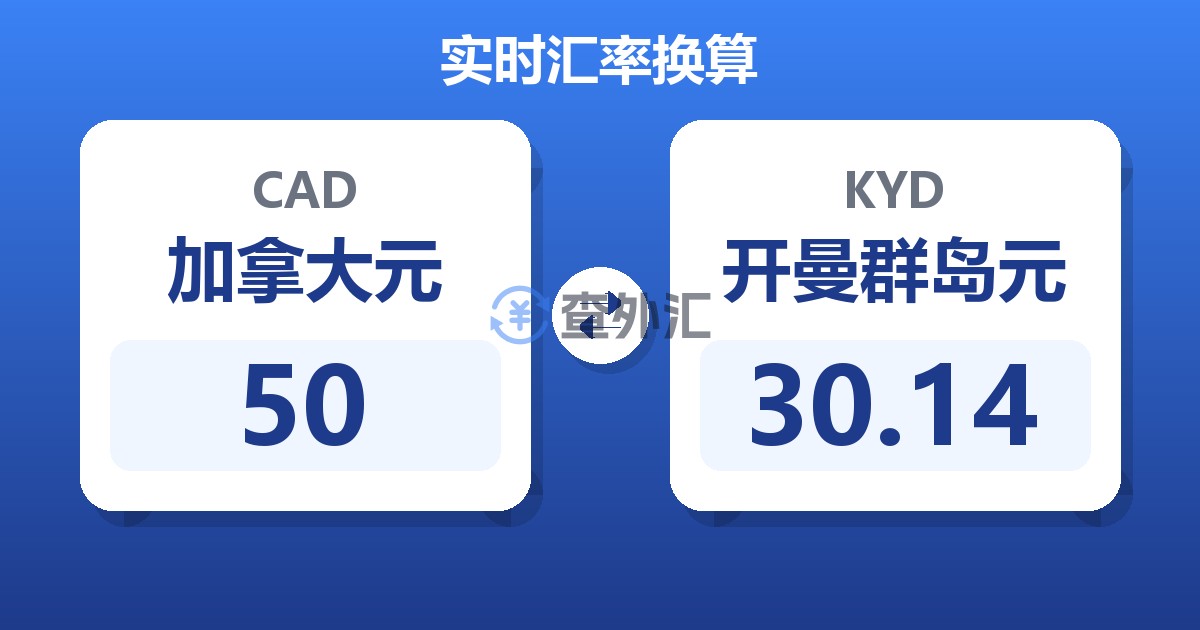 50加拿大元兑开曼群岛元