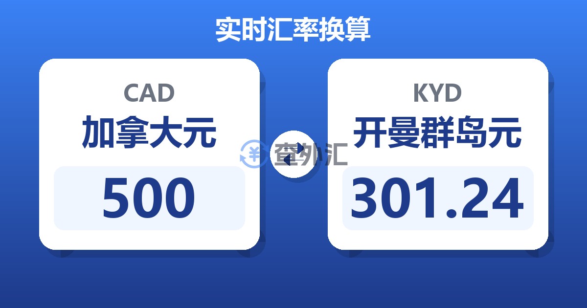 500加拿大元兑开曼群岛元