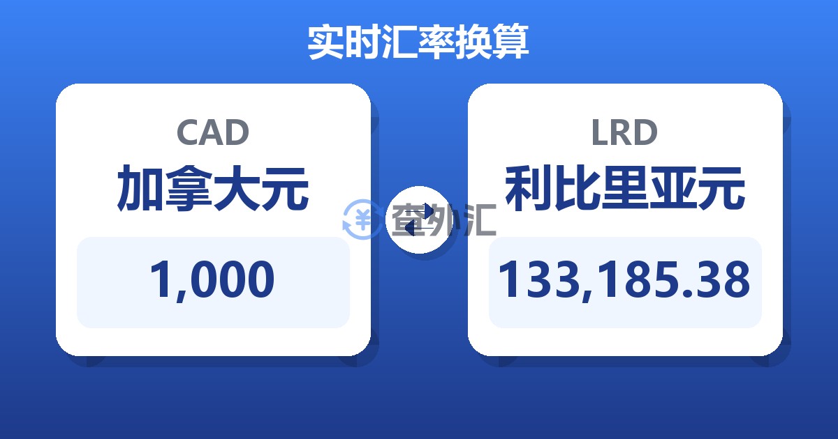1,000加拿大元兑利比里亚元