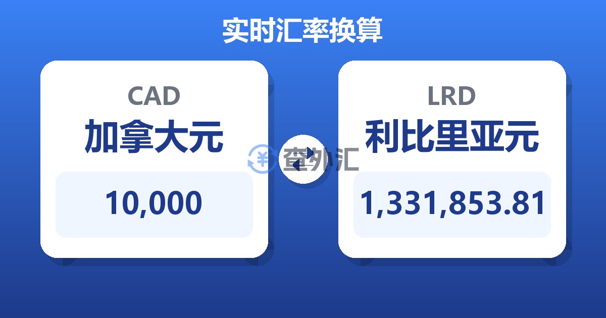 10,000加拿大元兑利比里亚元
