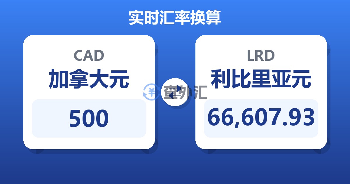 500加拿大元兑利比里亚元