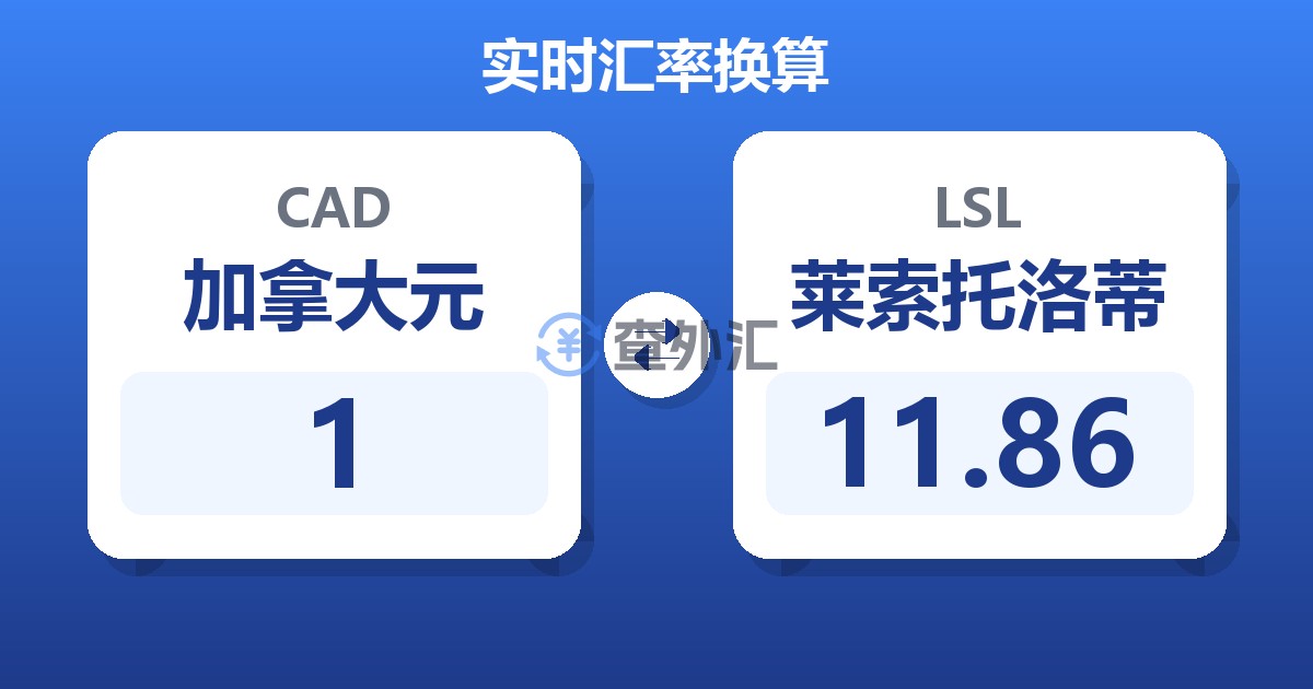 1加拿大元兑莱索托洛蒂